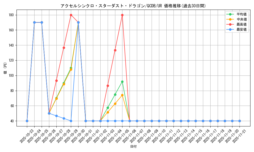 card_2008_series_1759_rarity_7_graph
