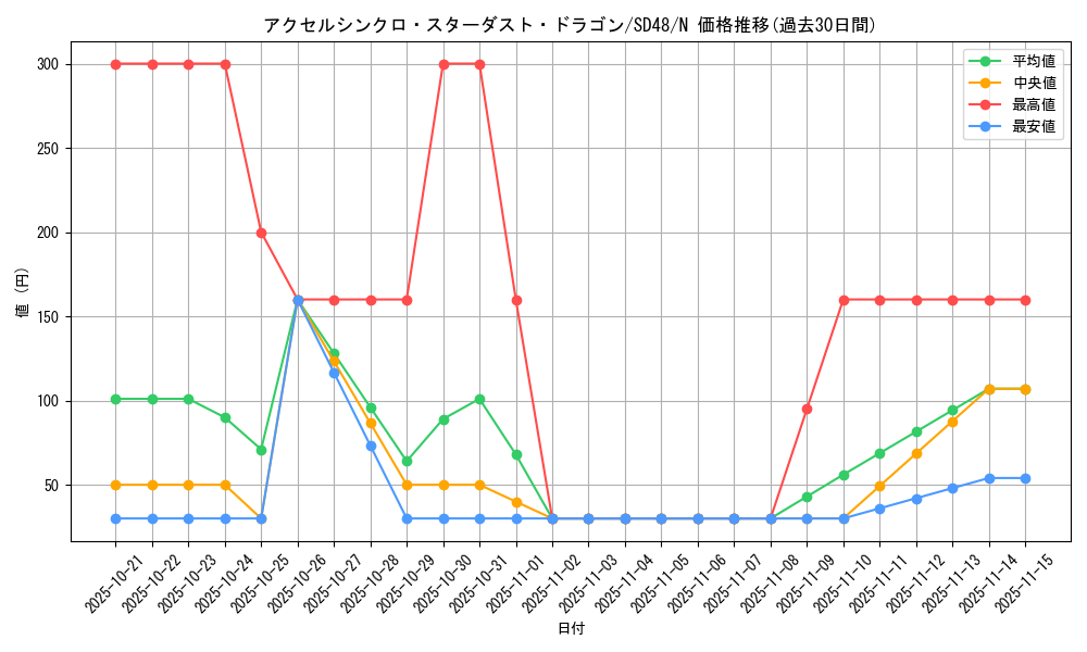 card_2008_series_38912_rarity_1_graph