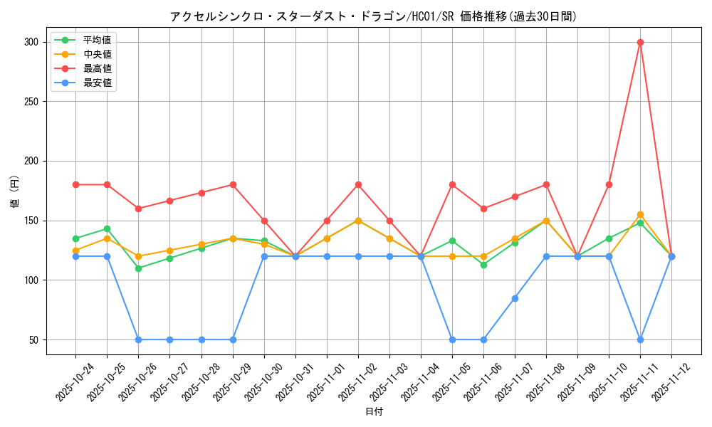 card_2008_series_4322_rarity_3_graph