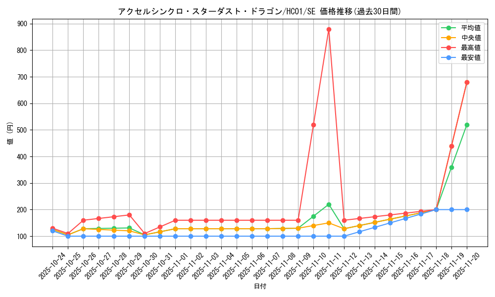 card_2008_series_4322_rarity_5_graph