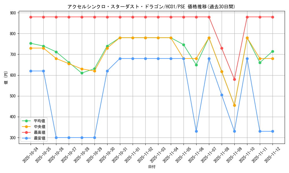 card_2008_series_4322_rarity_8_graph