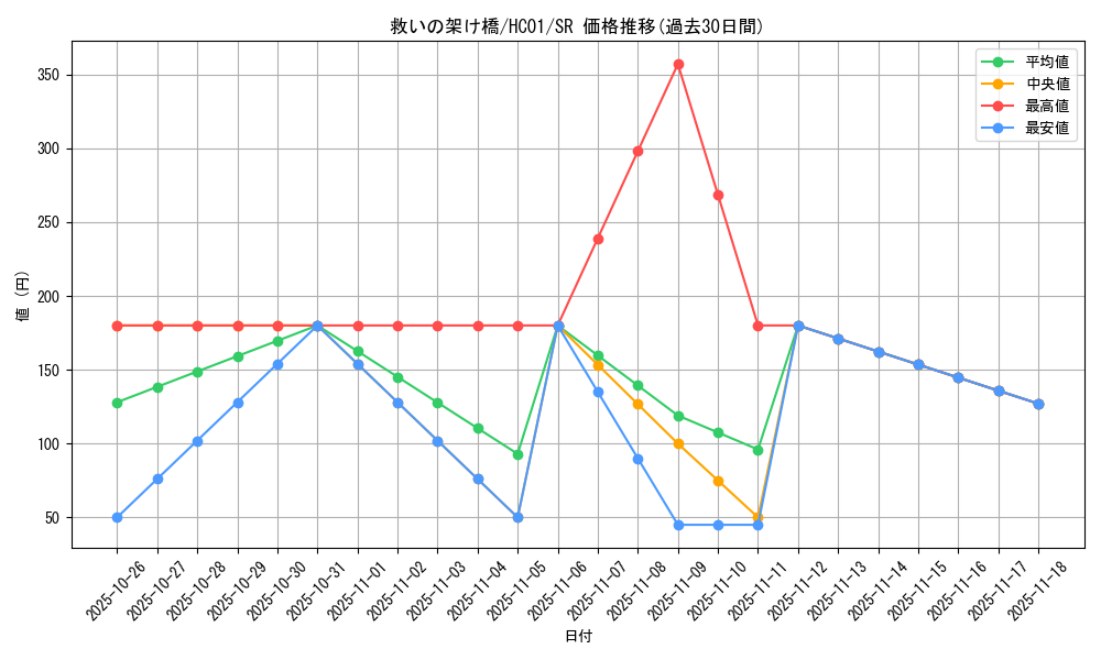 card_2018_series_4322_rarity_3_graph
