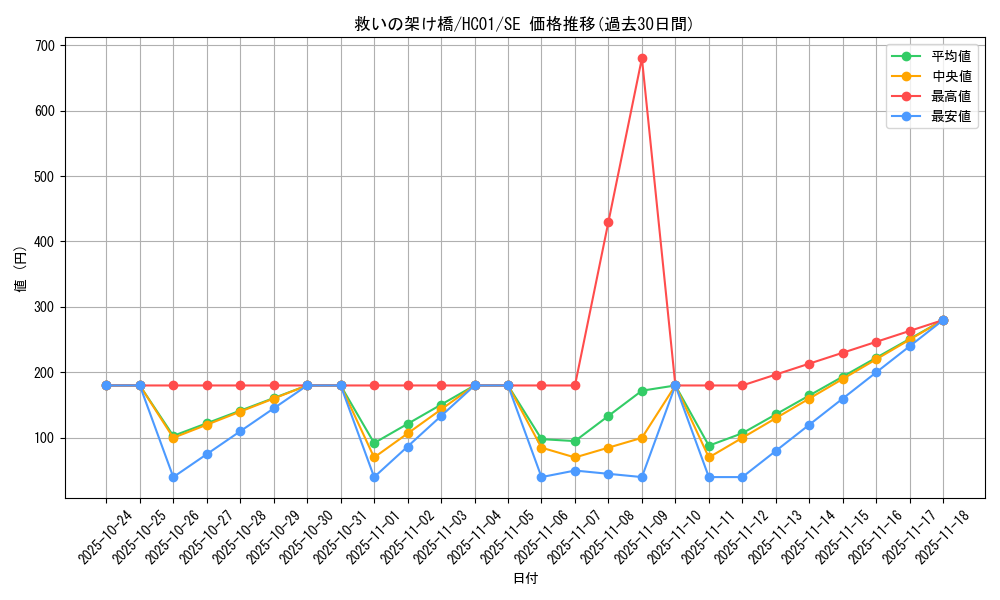 card_2018_series_4322_rarity_5_graph