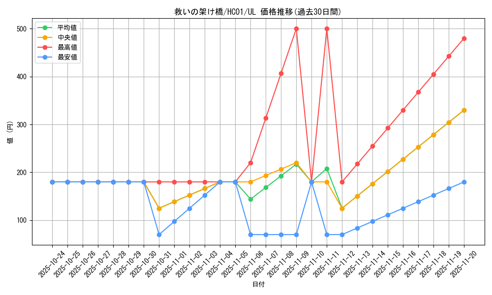 card_2018_series_4322_rarity_77_graph
