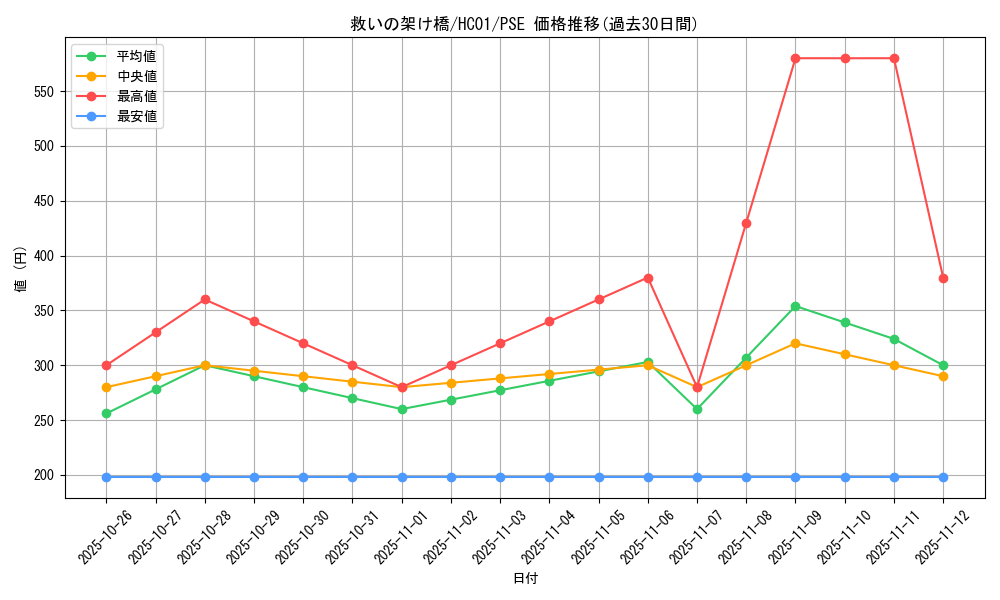 card_2018_series_4322_rarity_8_graph