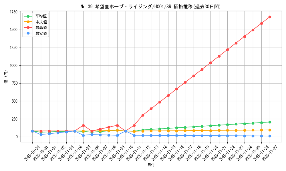 card_2023_series_4322_rarity_3_graph
