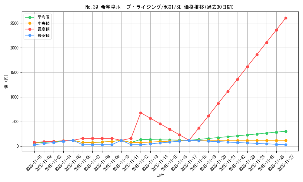 card_2023_series_4322_rarity_5_graph