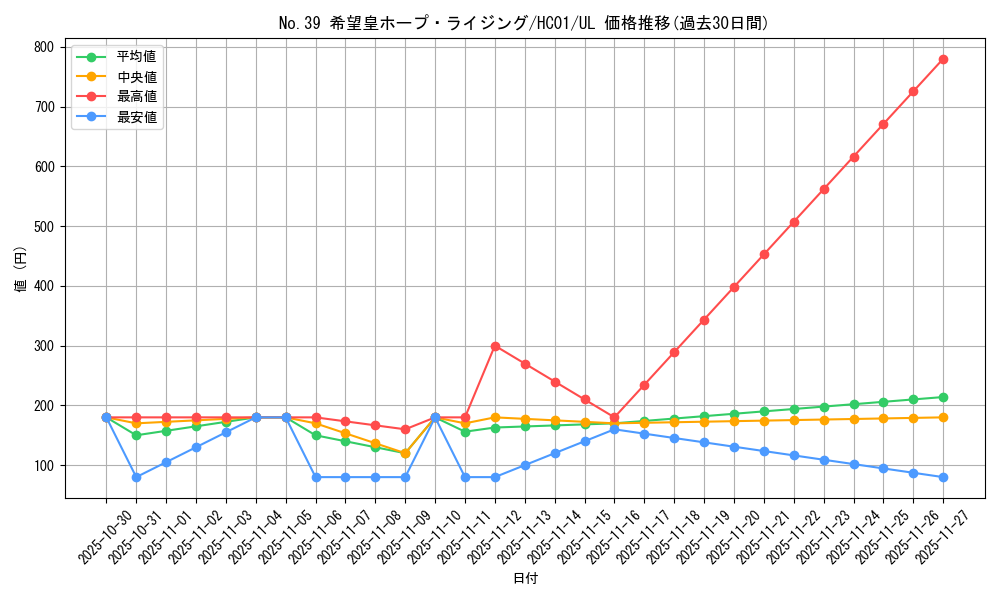 card_2023_series_4322_rarity_77_graph