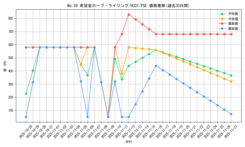 card_2023_series_4322_rarity_8_graph