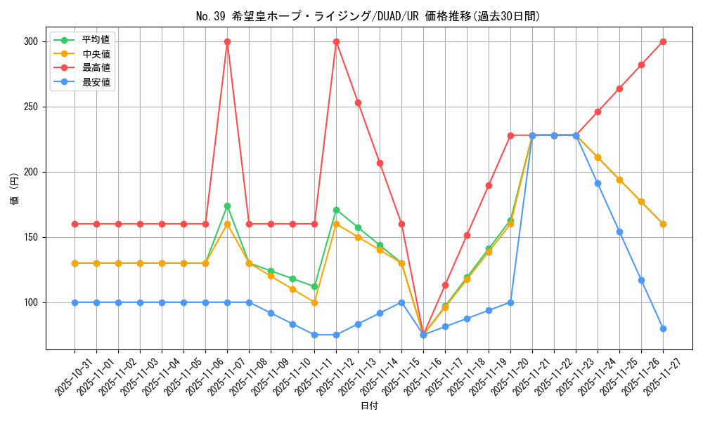card_2023_series_4400_rarity_7_graph