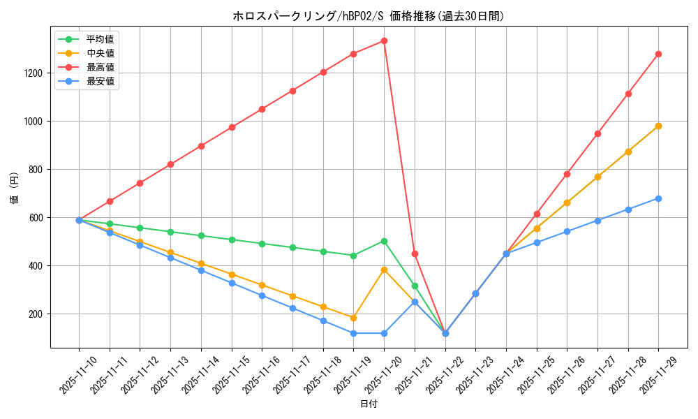 card_202451_series_81102_rarity_240006_graph