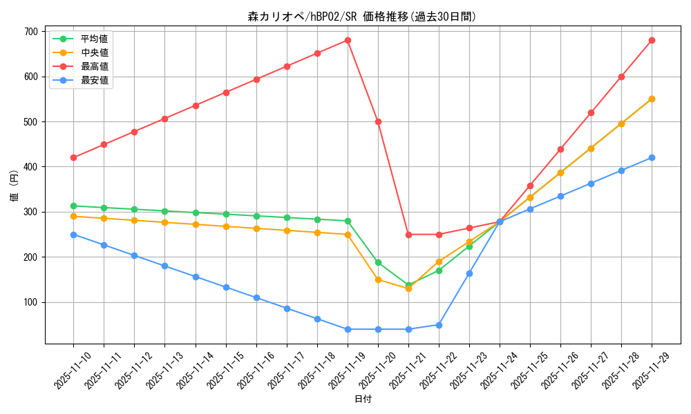 card_202524_series_81102_rarity_240012_graph
