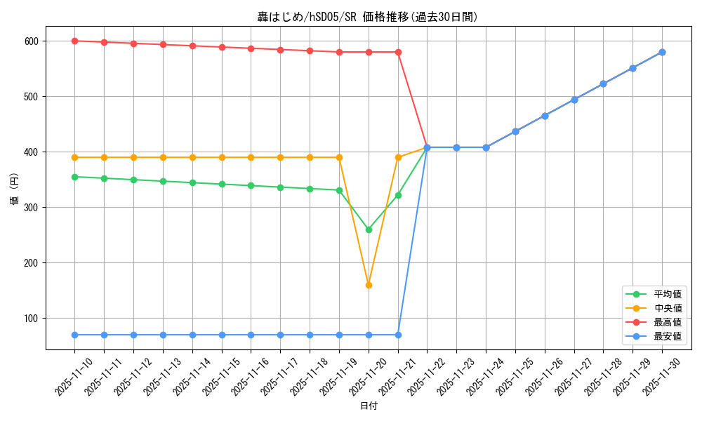 card_202733_series_82791_rarity_240012_graph