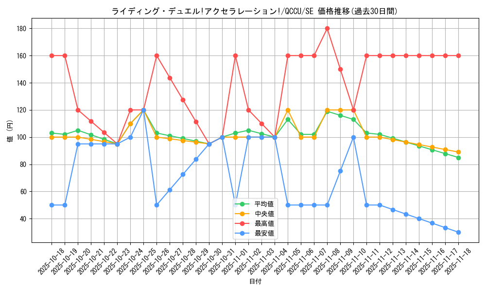 card_2028_series_2798_rarity_5_graph