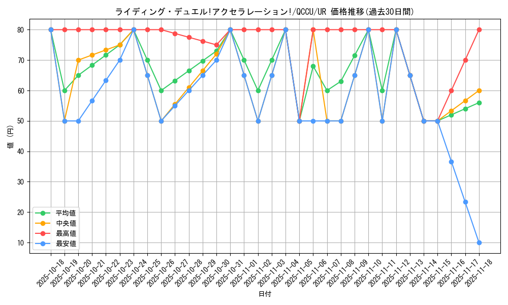 card_2028_series_2798_rarity_7_graph