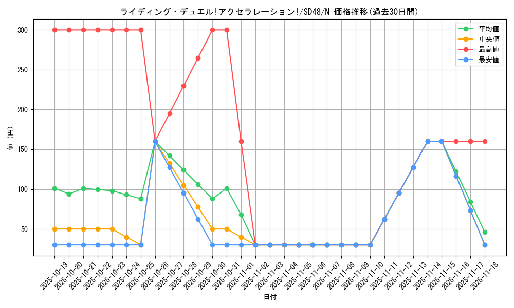 card_2028_series_38912_rarity_1_graph