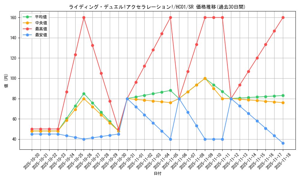 card_2028_series_4322_rarity_3_graph