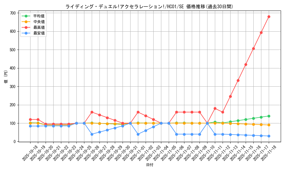 card_2028_series_4322_rarity_5_graph