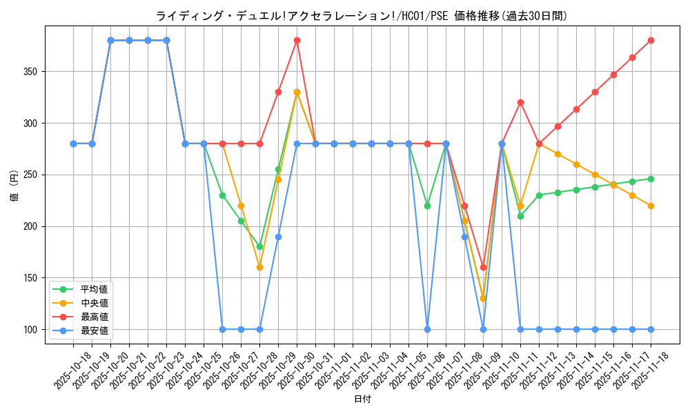card_2028_series_4322_rarity_8_graph