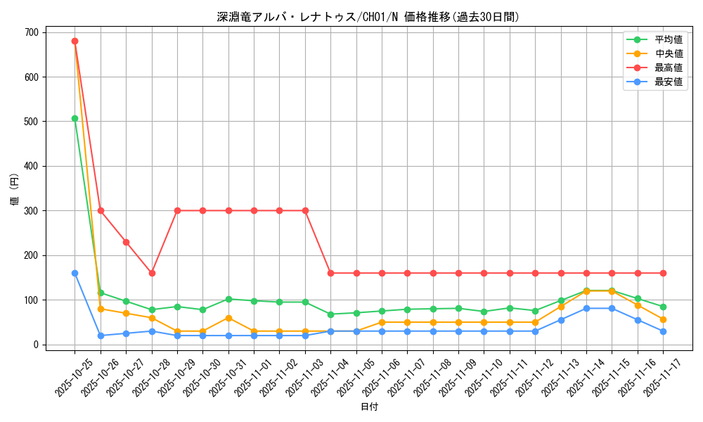 card_2056_series_74382_rarity_1_graph