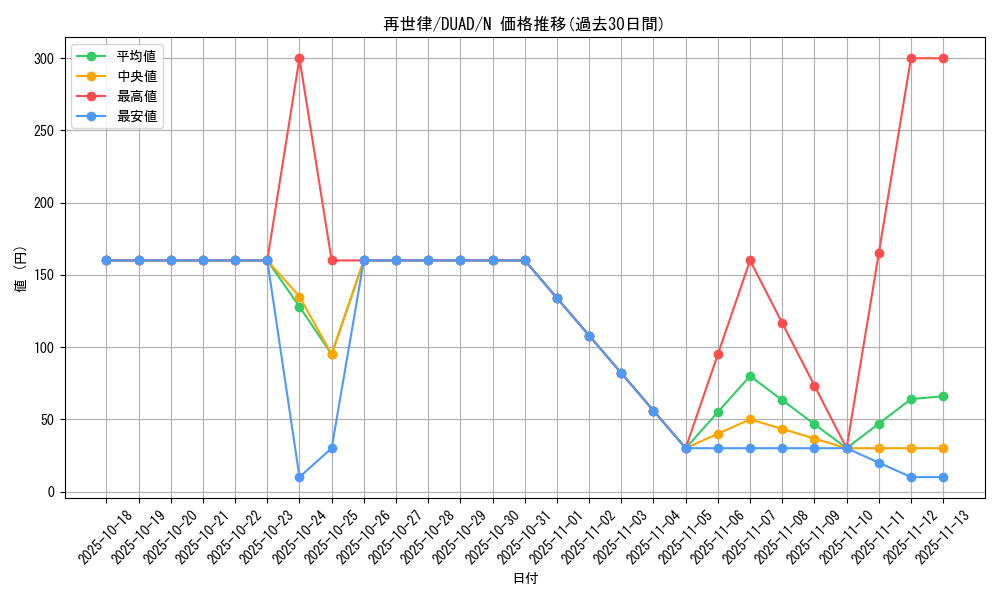 card_207_series_208_rarity_1_graph
