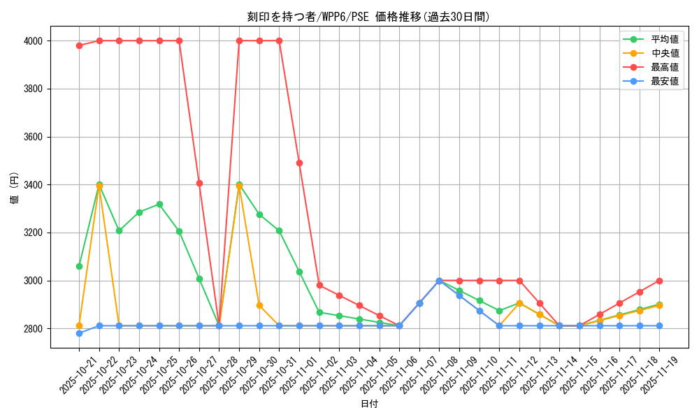 card_20818_series_58777_rarity_8_graph