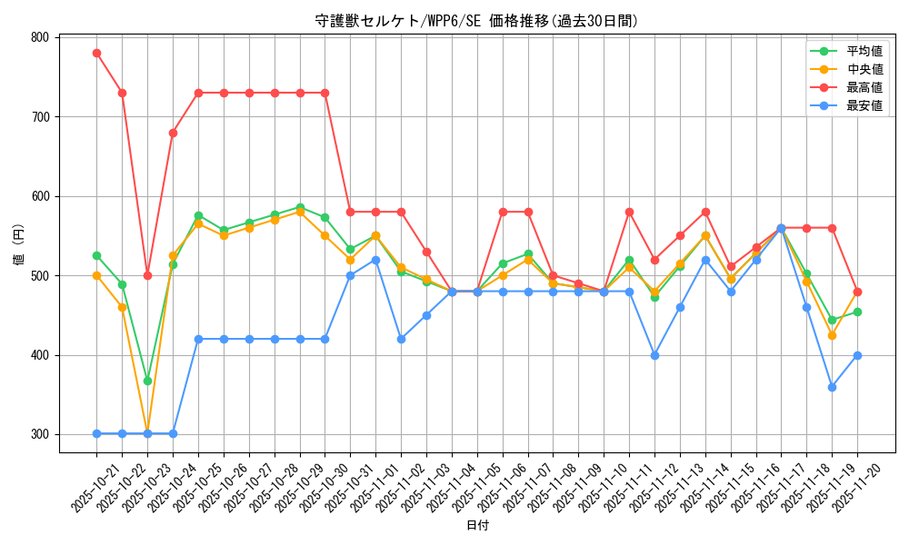 card_20819_series_58777_rarity_5_graph