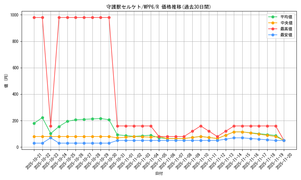 card_20819_series_58777_rarity_62_graph