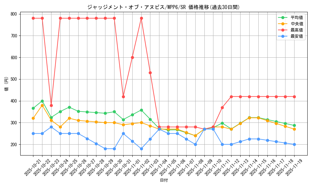card_20820_series_58777_rarity_3_graph