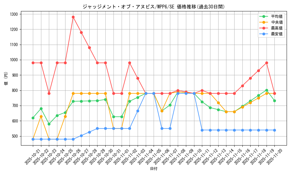 card_20820_series_58777_rarity_5_graph