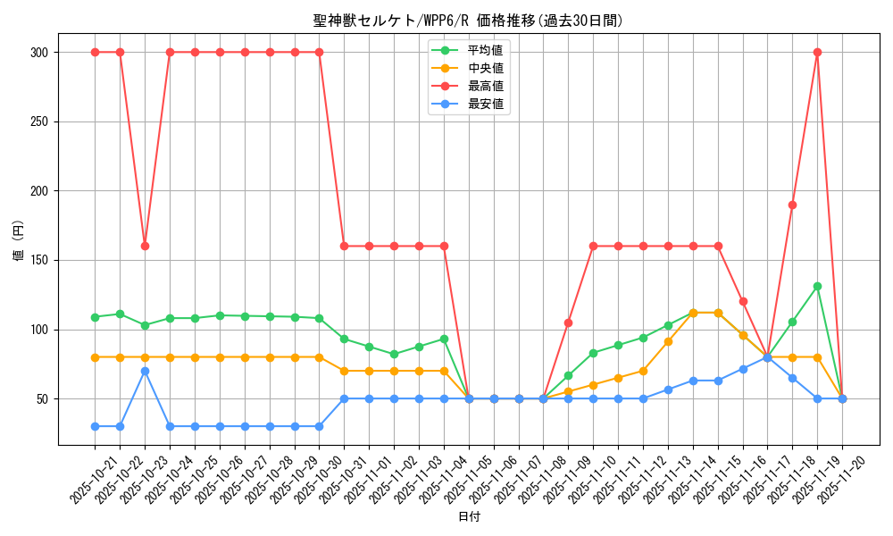 card_20822_series_58777_rarity_62_graph
