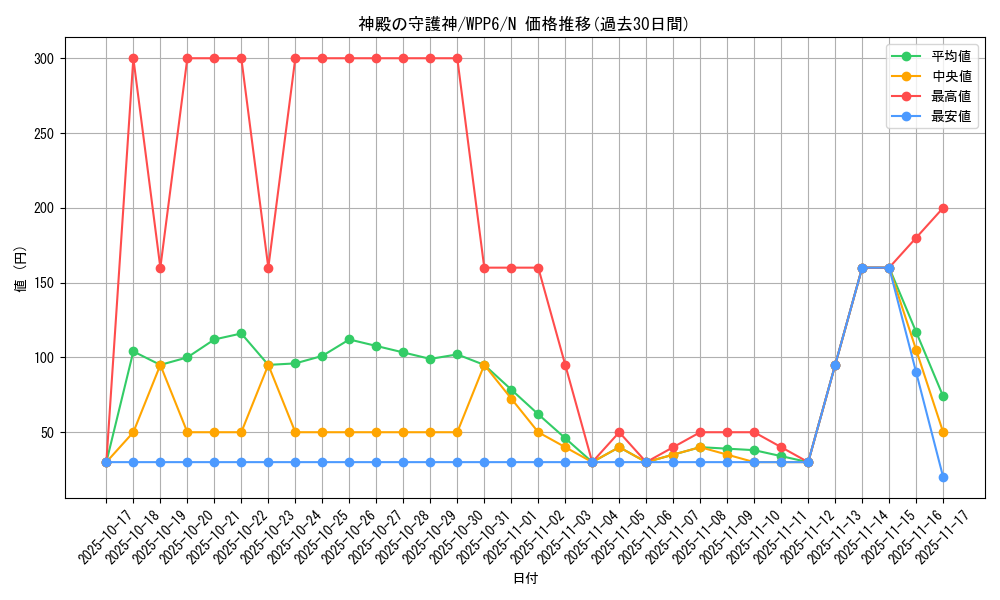 card_20824_series_58777_rarity_1_graph