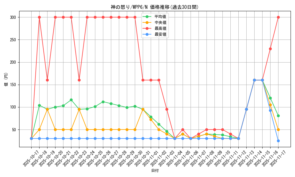 card_20825_series_58777_rarity_1_graph