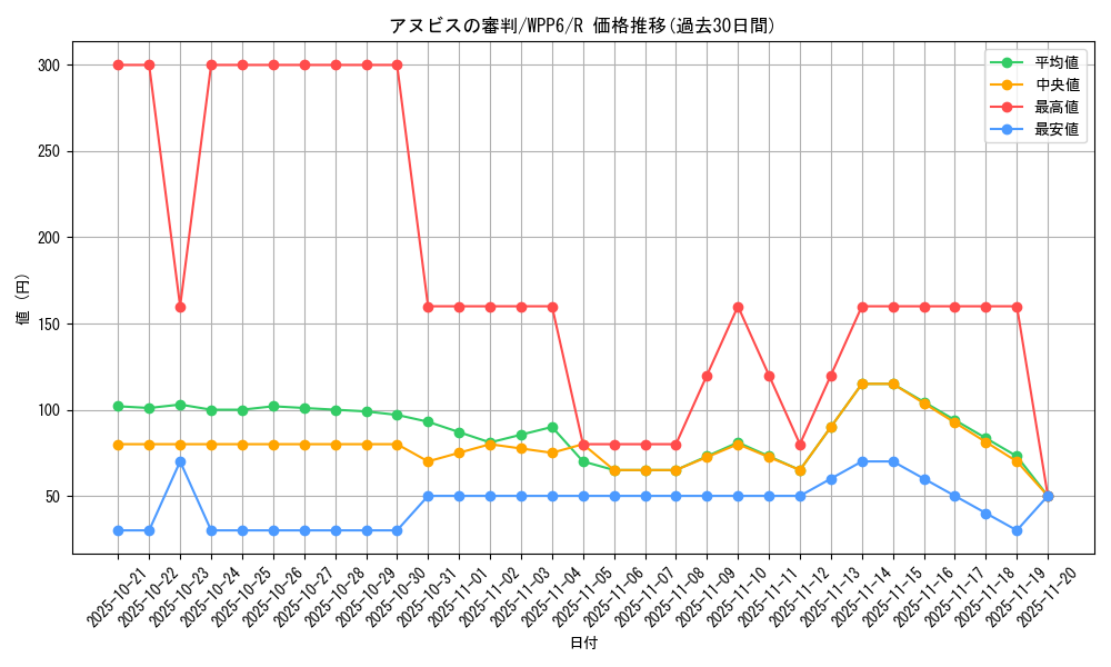 card_20826_series_58777_rarity_62_graph