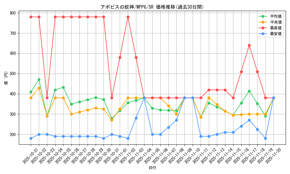 card_20827_series_58777_rarity_3_graph
