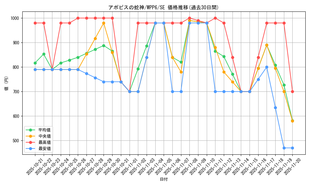 card_20827_series_58777_rarity_5_graph