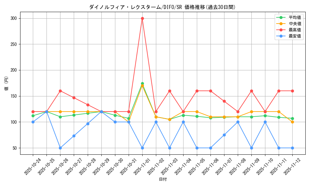 card_2082_series_4447_rarity_3_graph