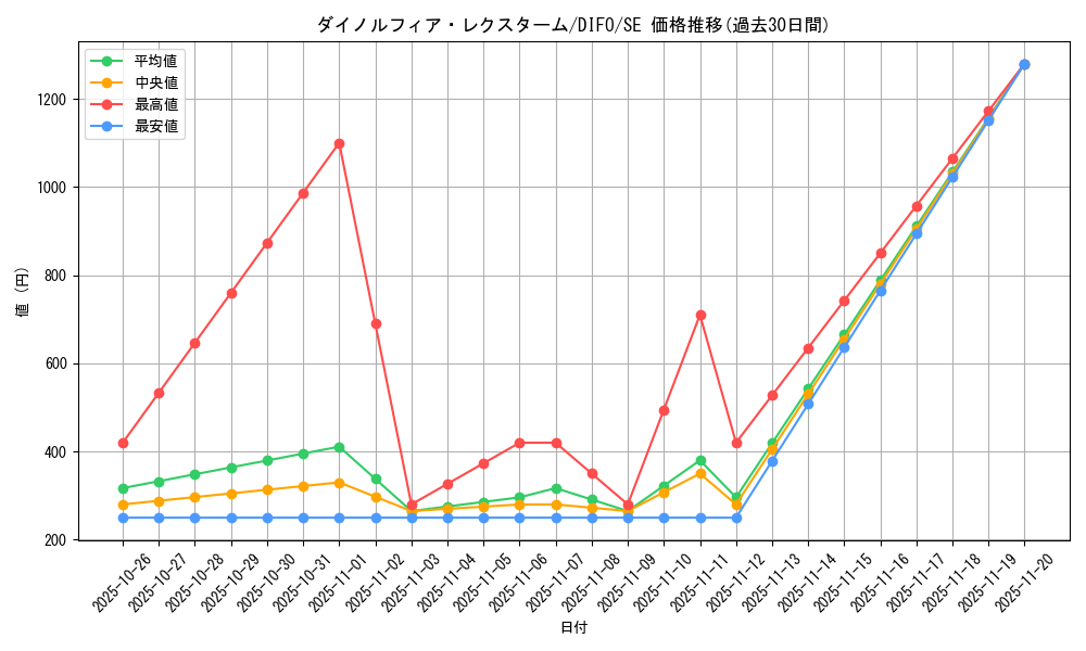 card_2082_series_4447_rarity_5_graph