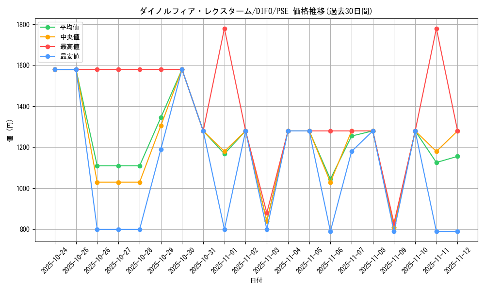 card_2082_series_4447_rarity_8_graph