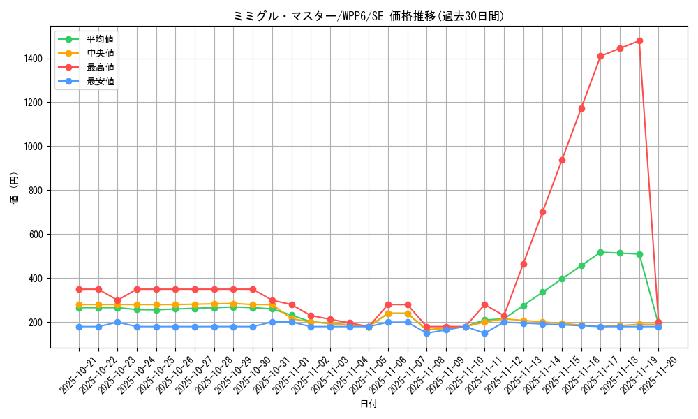 card_20832_series_58777_rarity_5_graph