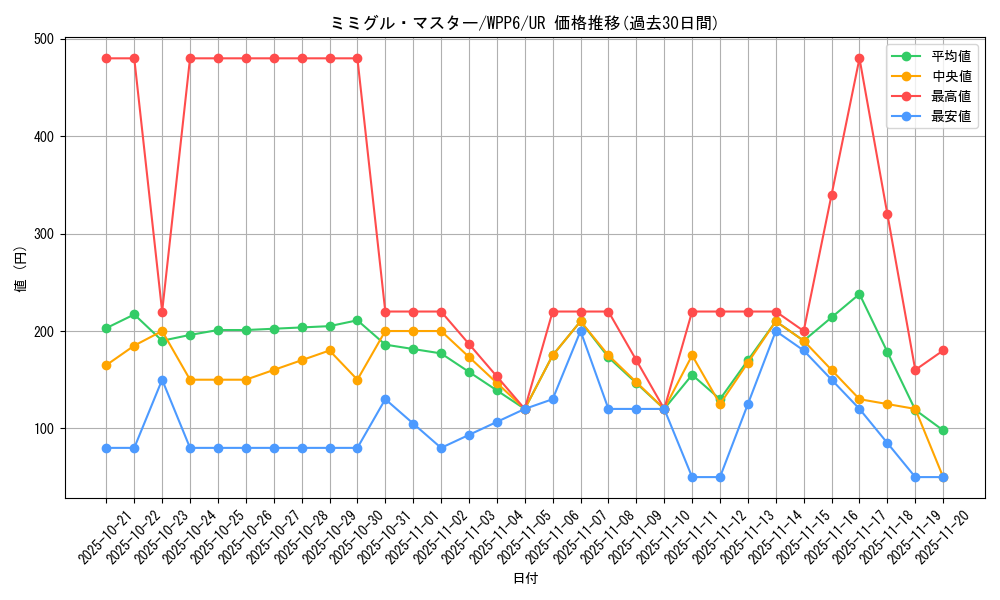 card_20832_series_58777_rarity_7_graph