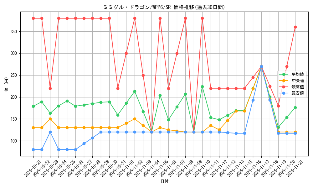 card_20833_series_58777_rarity_3_graph
