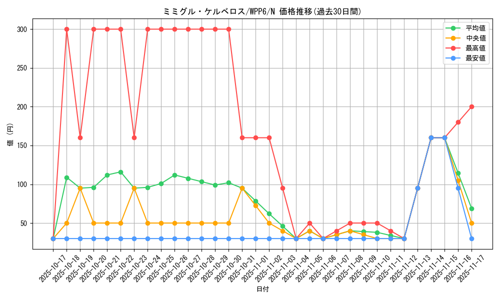 card_20834_series_58777_rarity_1_graph