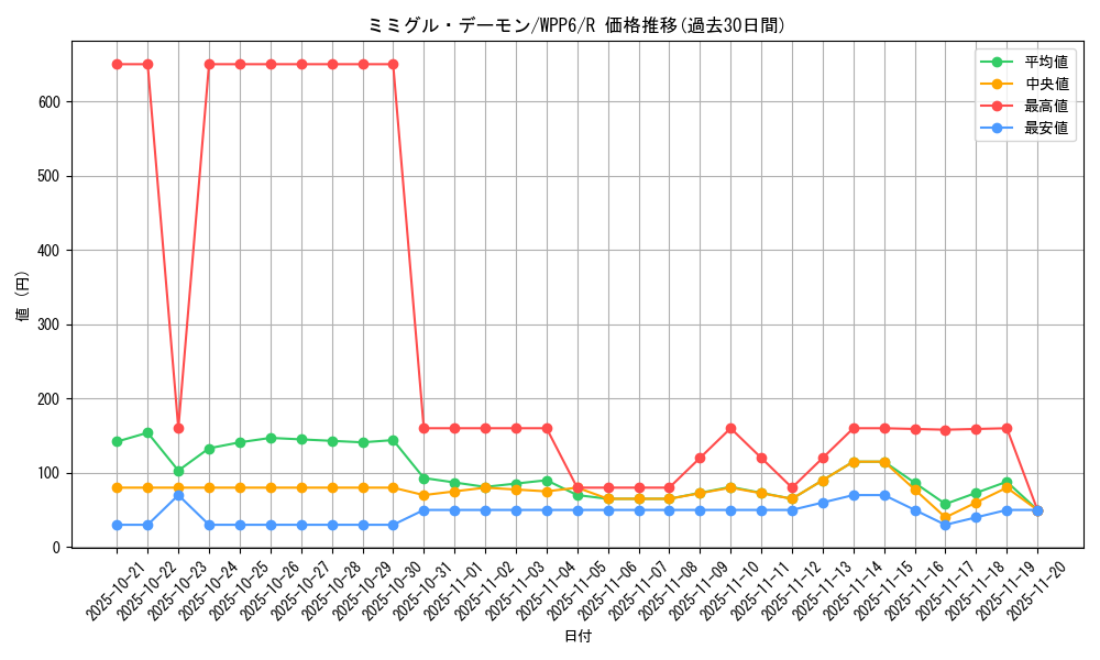 card_20835_series_58777_rarity_62_graph