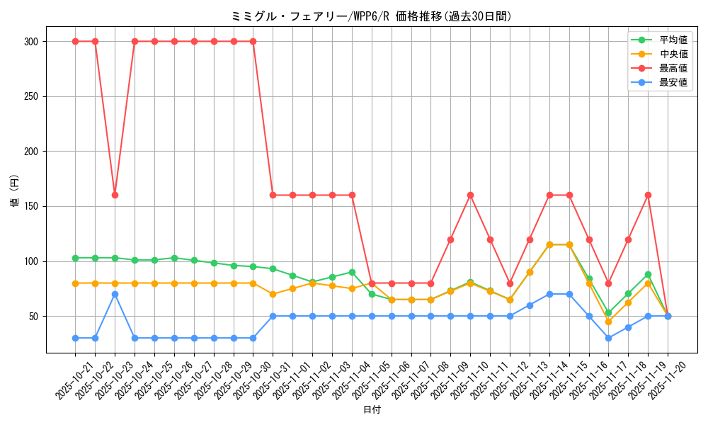 card_20837_series_58777_rarity_62_graph