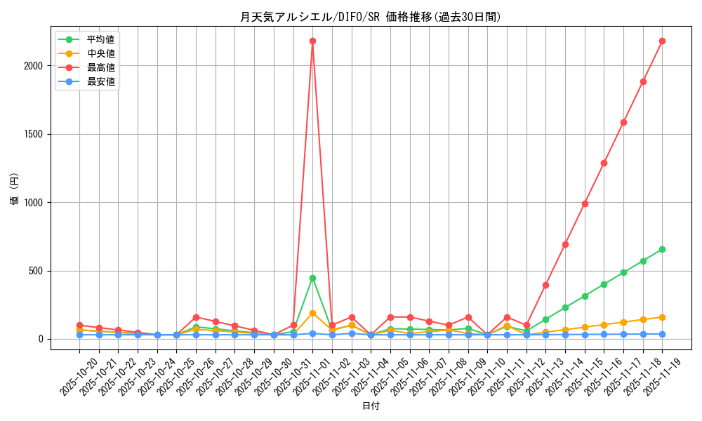 card_2083_series_4447_rarity_3_graph