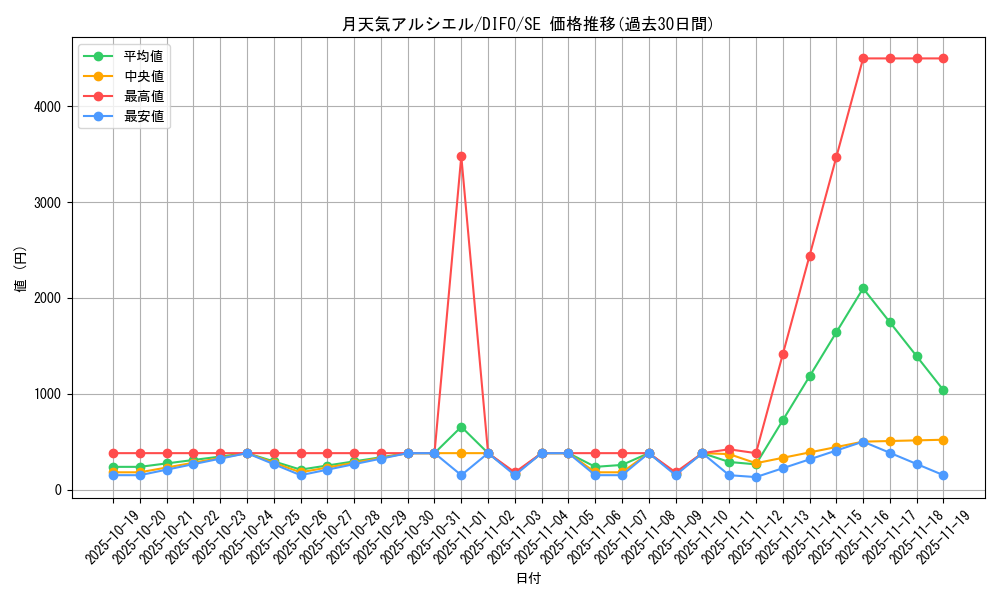 card_2083_series_4447_rarity_5_graph