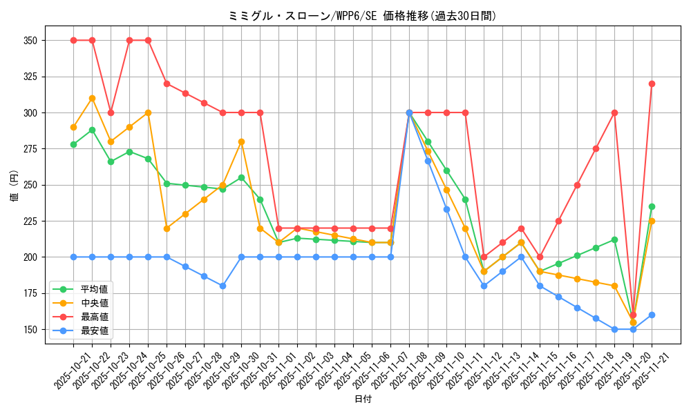 card_20840_series_58777_rarity_5_graph