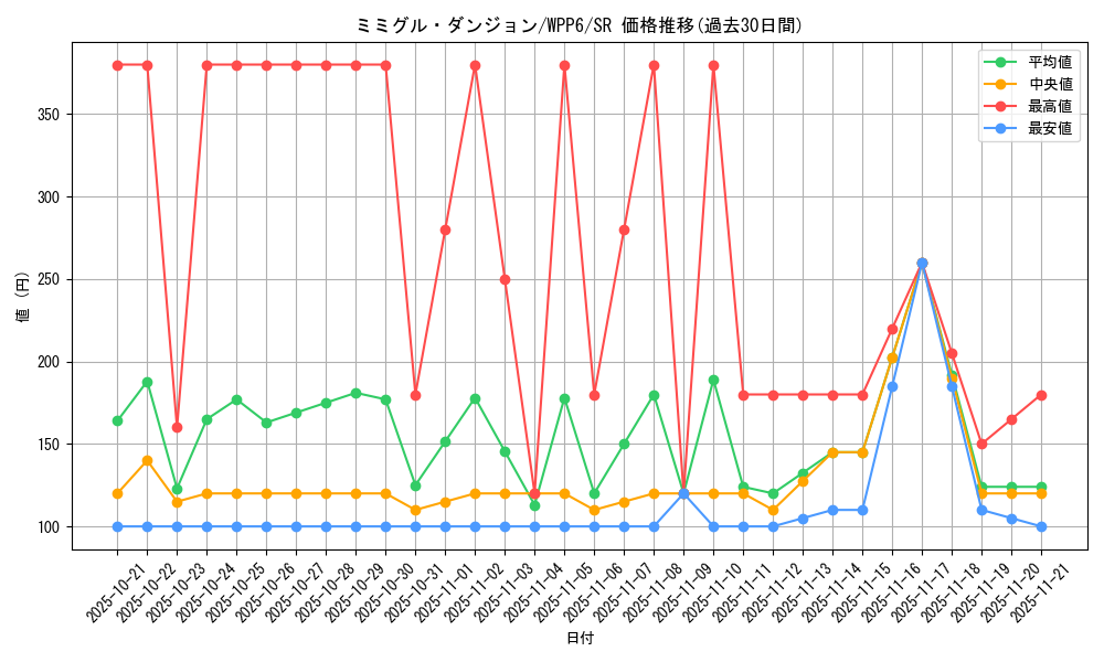 card_20841_series_58777_rarity_3_graph