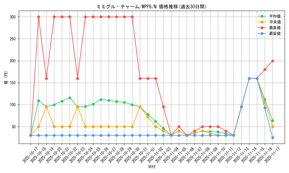 card_20842_series_58777_rarity_1_graph